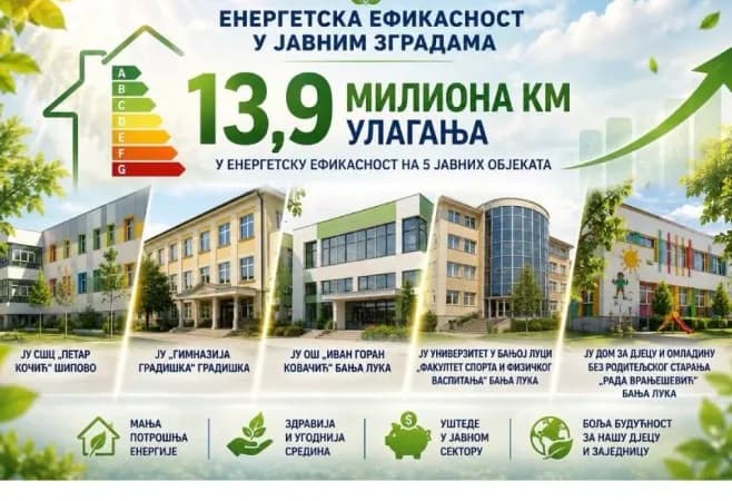 Konkurs za subvencije zatvoren 3. dan, Banjalučani ogorčeni: "Sve je nezakonito"